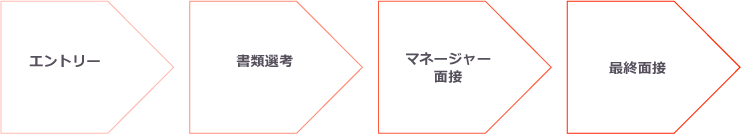 採用までのフロー