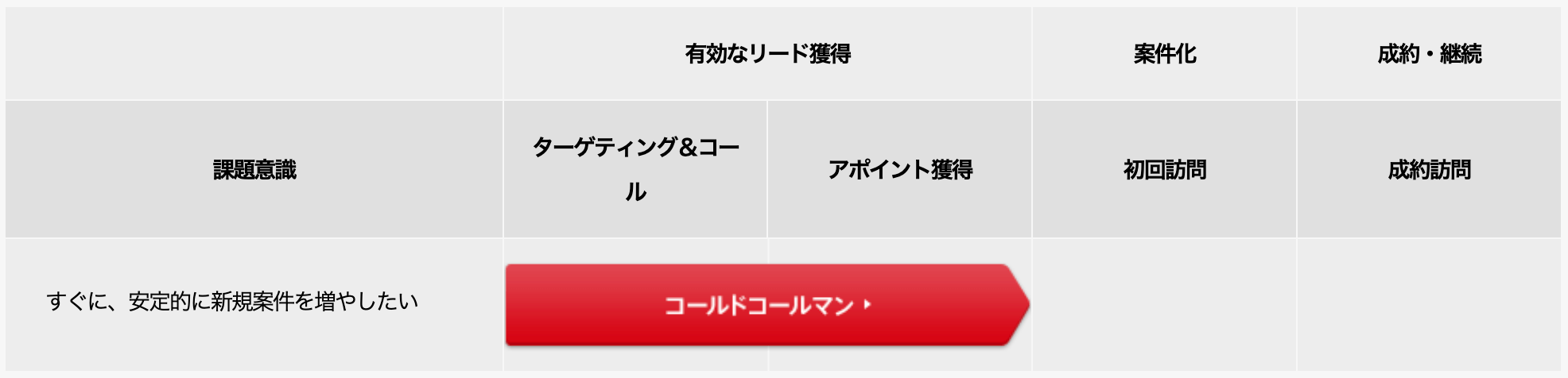 コールドコールマン_外資系メーカー A 様の事例