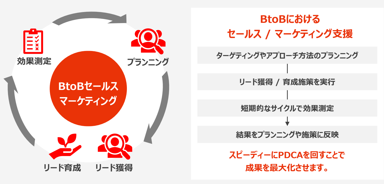 新規開拓営業はなぜ必要か？具体的な10の手法と成功のコツ | Leagle 
