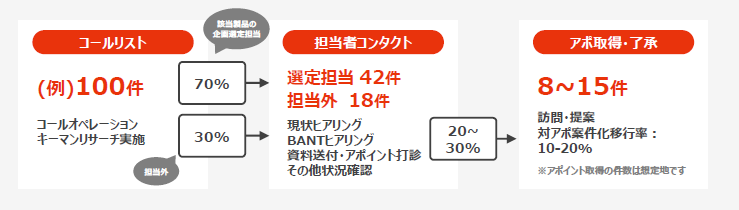 フォローコール業務説明資料