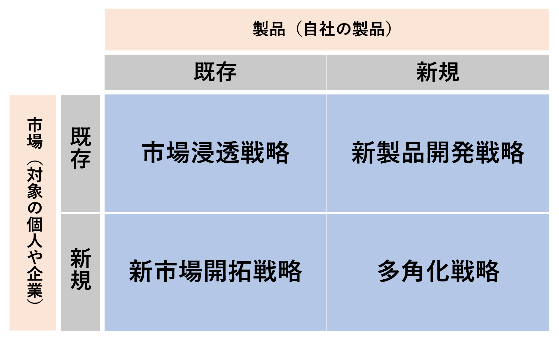 インサイドセールスの方向性