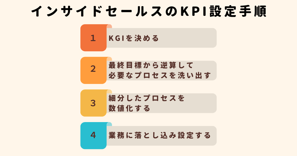 インサイドセールスのKPI設定手順