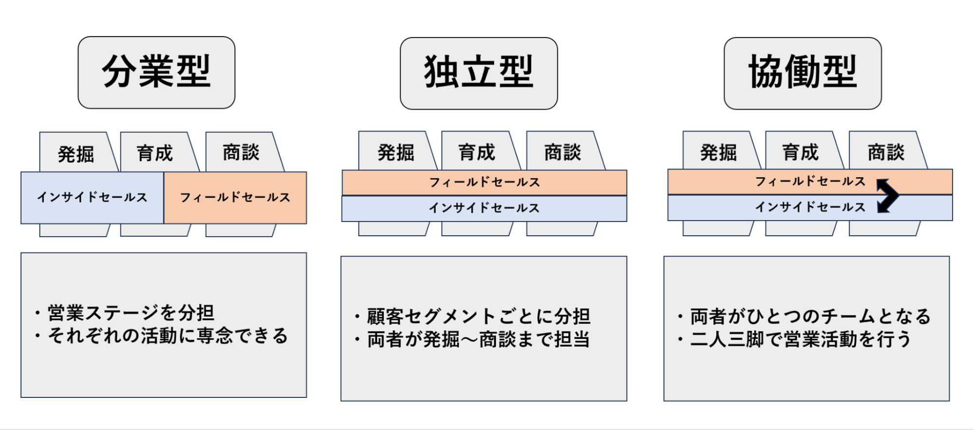 インサイドセールスの業務範囲と役割