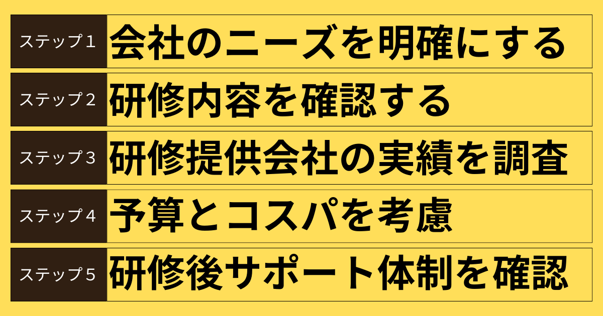 インサイドセールス研修の選び方ステップ