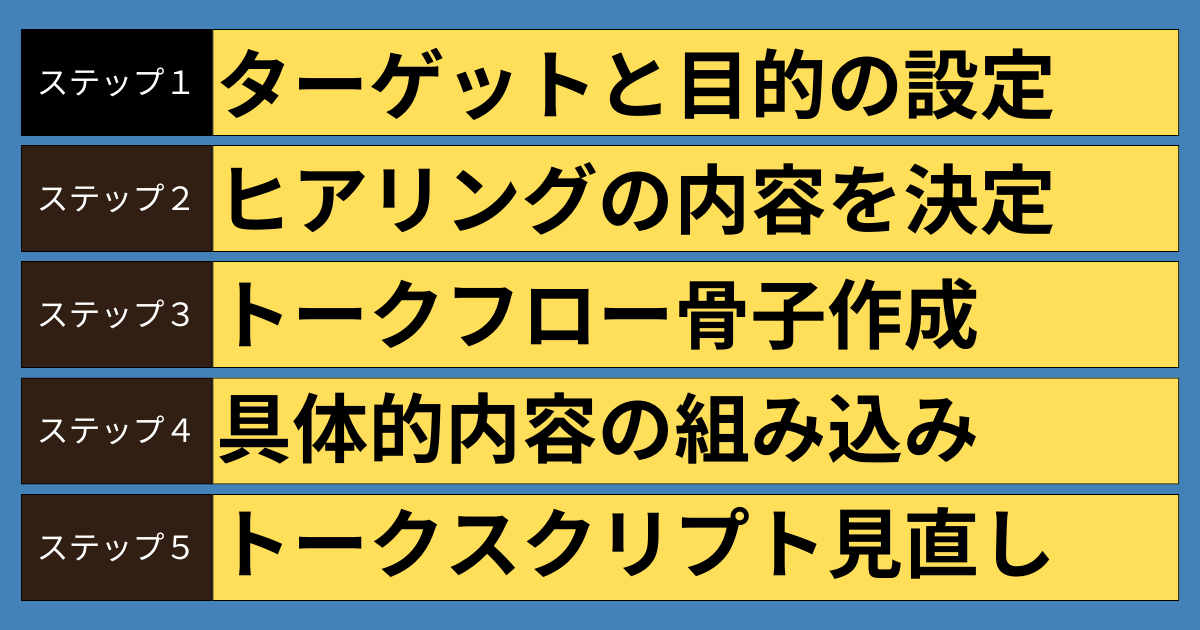 トークスクリプトの作成手順