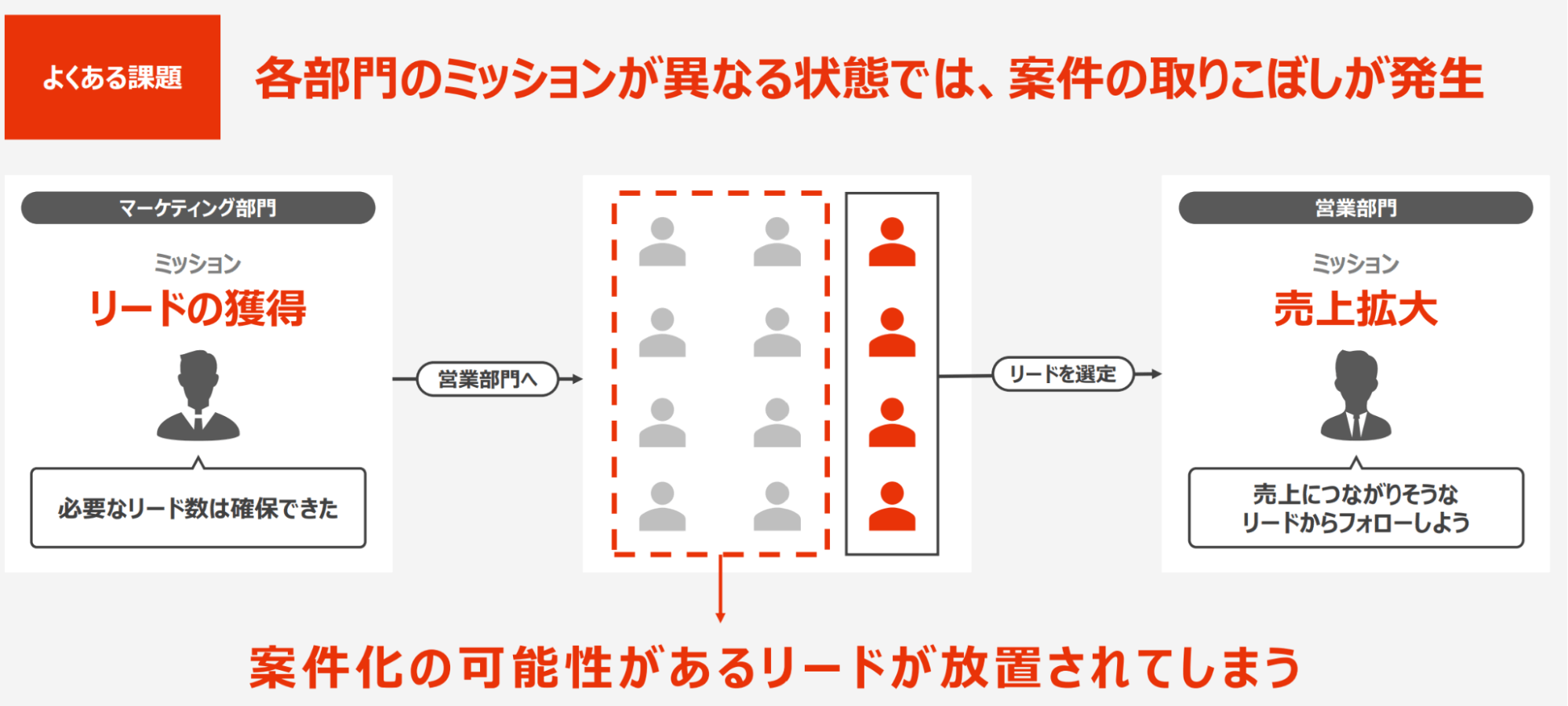 インサイドセールスのよくある課題