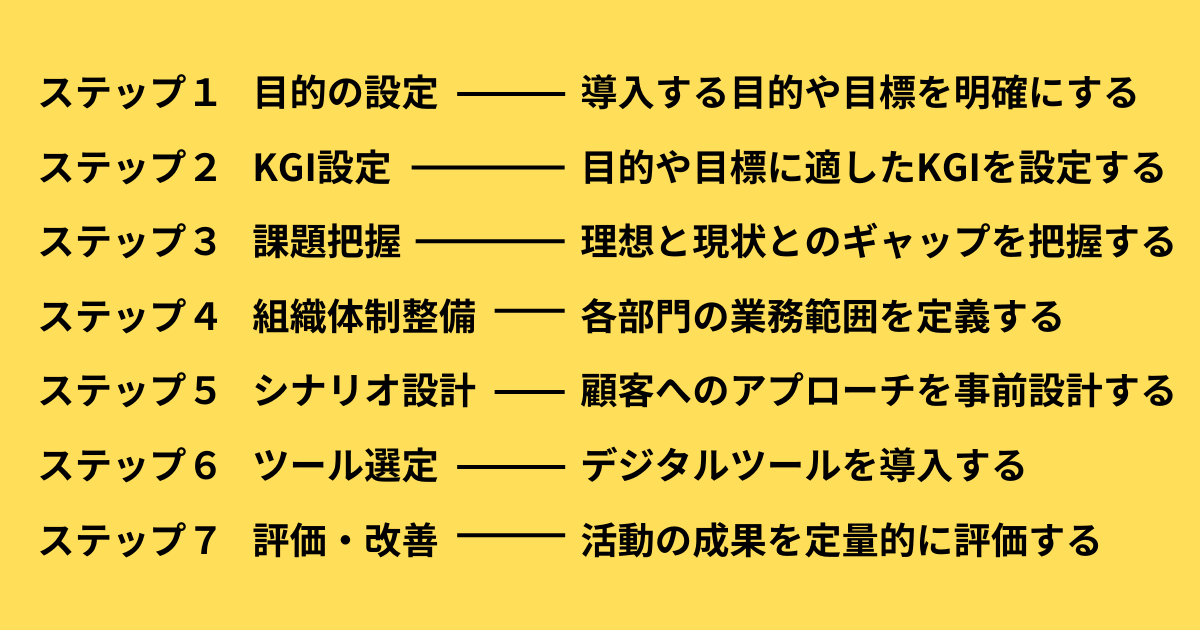 インサイドセールスのやり方と基本手法