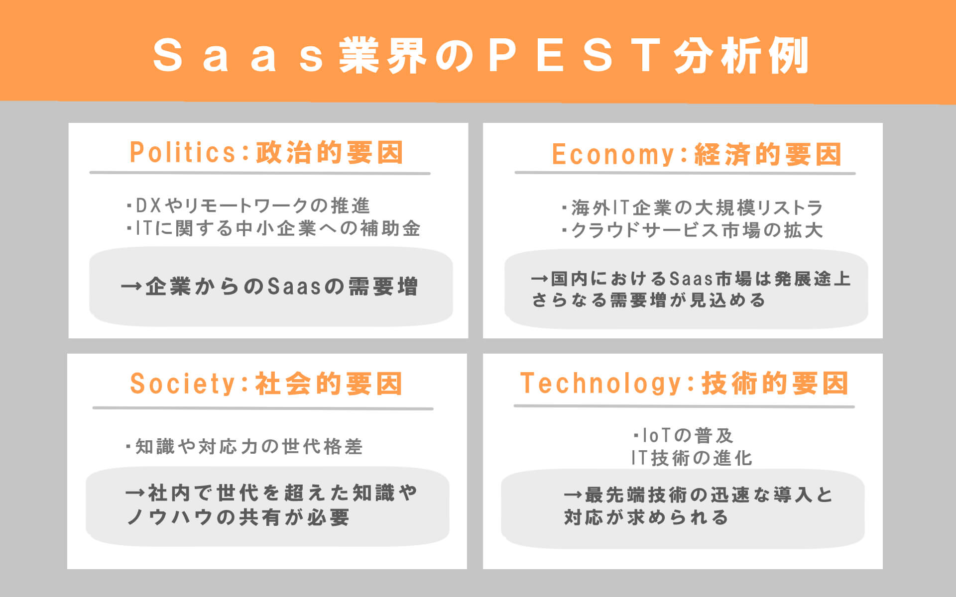 Saas企業のPEST分析