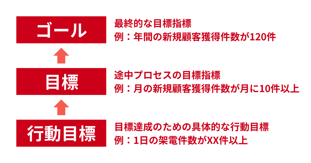 テレアポバウンドを成功させるポイント_テレアポの目的を明確にする