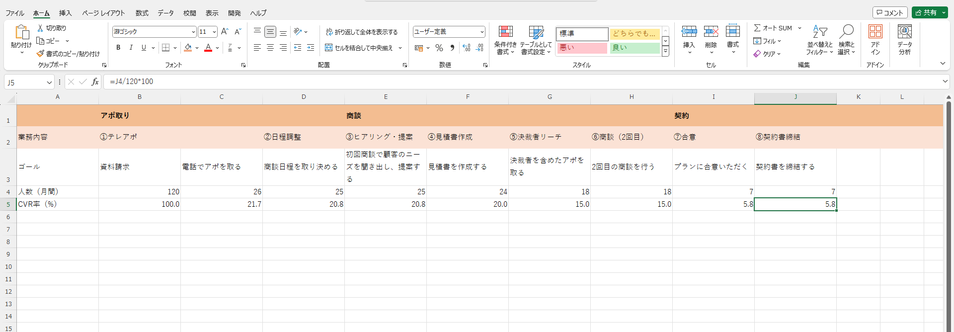 パイプライン管理_ゴールごとのCVRや顧客数を可視化