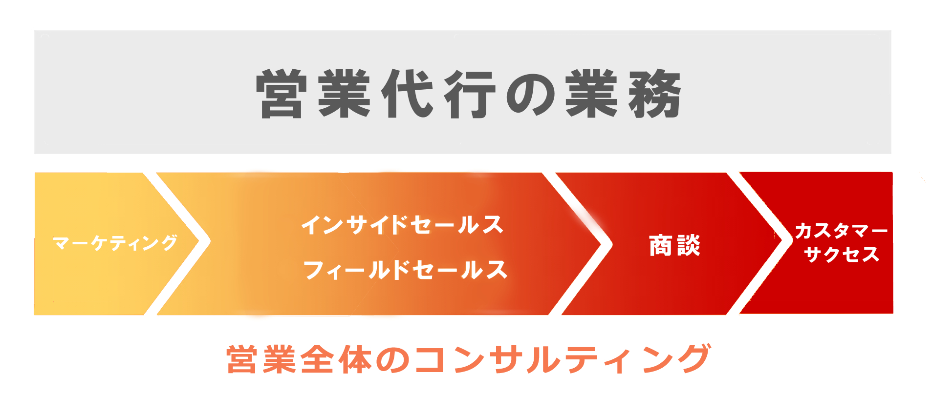 営業代行業務とは_画像