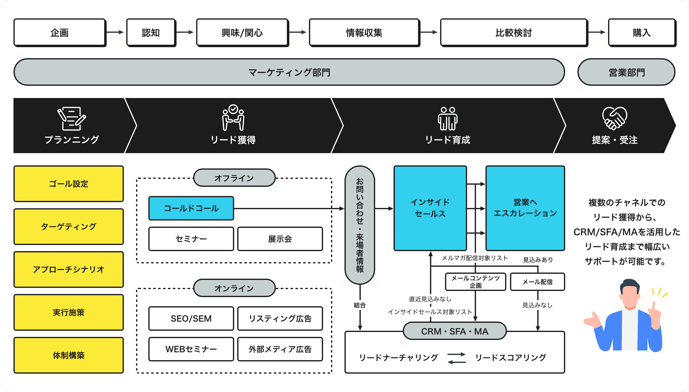 リーグルの支援領域について