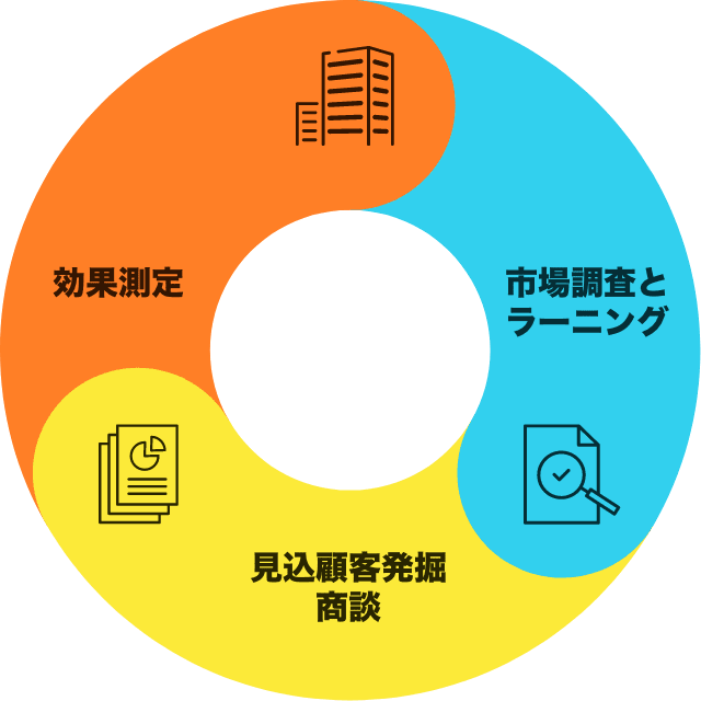 リーグルのマーケティング・セールス支援